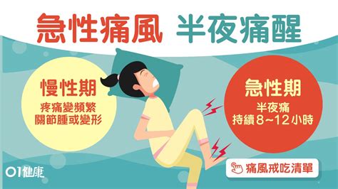 治尿酸痛風青草|【痛風】成因、症狀、治療 想改善尿酸過高教你4個超。